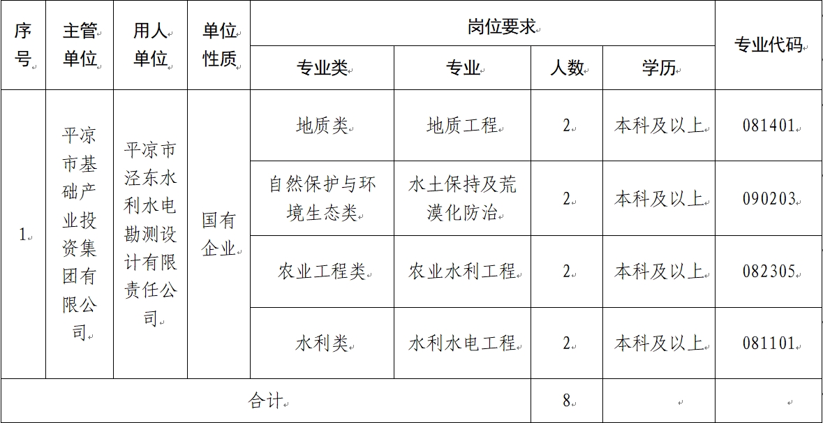 滚球app官网(中国)官方网站 2024年校园招聘公告(图1)